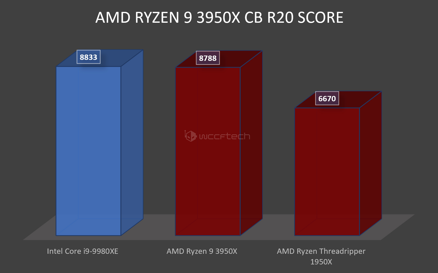 Ryzen 9 online 3980x