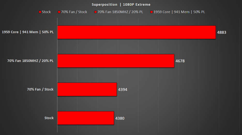 Amd gpu overclock tool hot sale