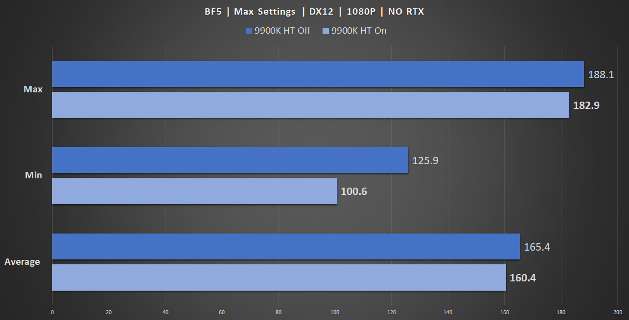 The Evil Within PC: CPU and Graphics Card Frame-Rate Tests 