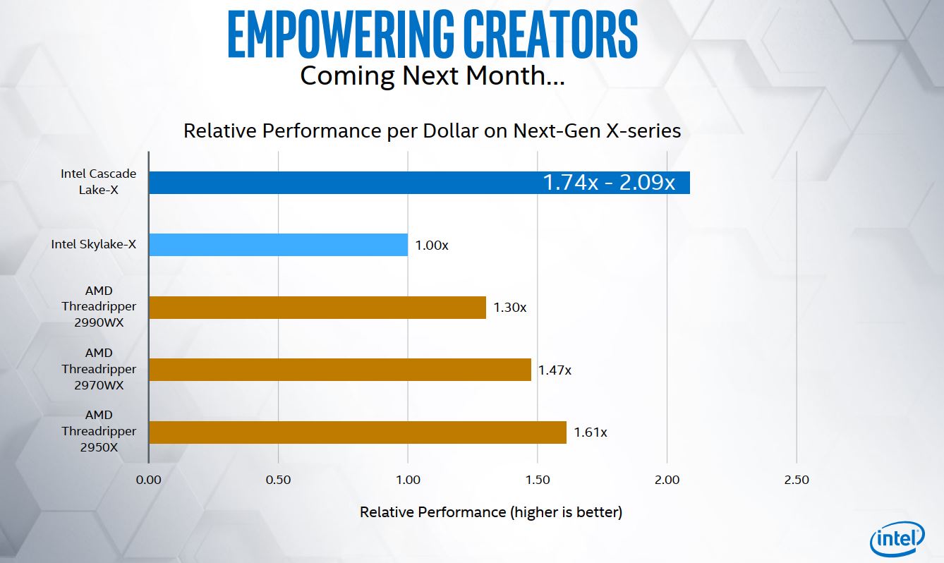 AMD Ryzen 3 Speeds, Launch Date Announced; Ryzen Threadripper Prices And Specs Confirmed