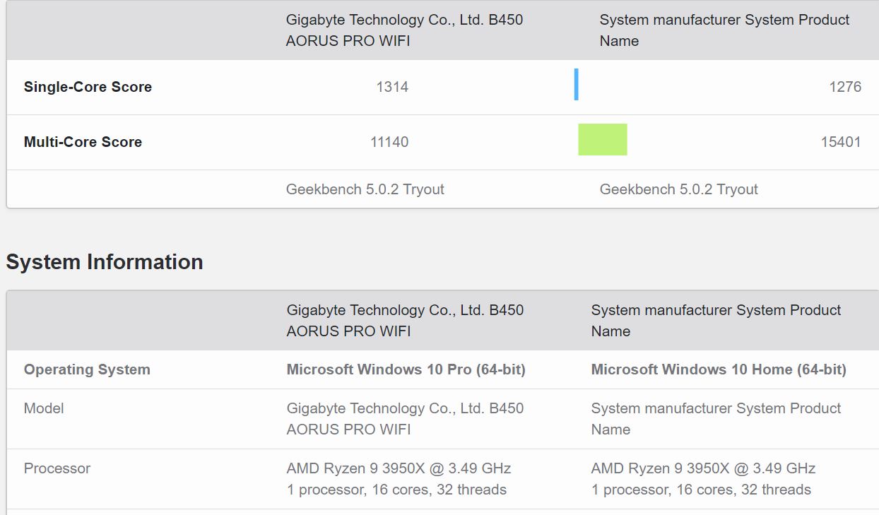 Ryzen 9 3950x online b450