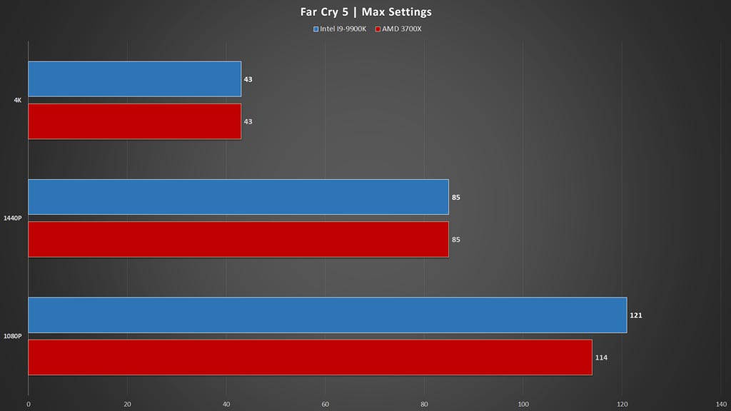 Ryzen 7 2024 3700x vega 10