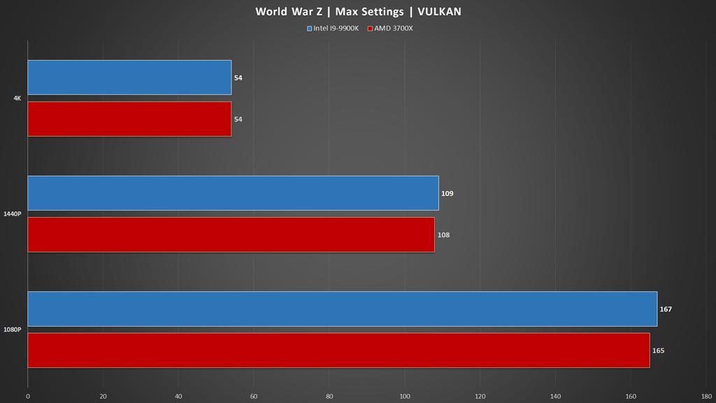 3700x benchmark