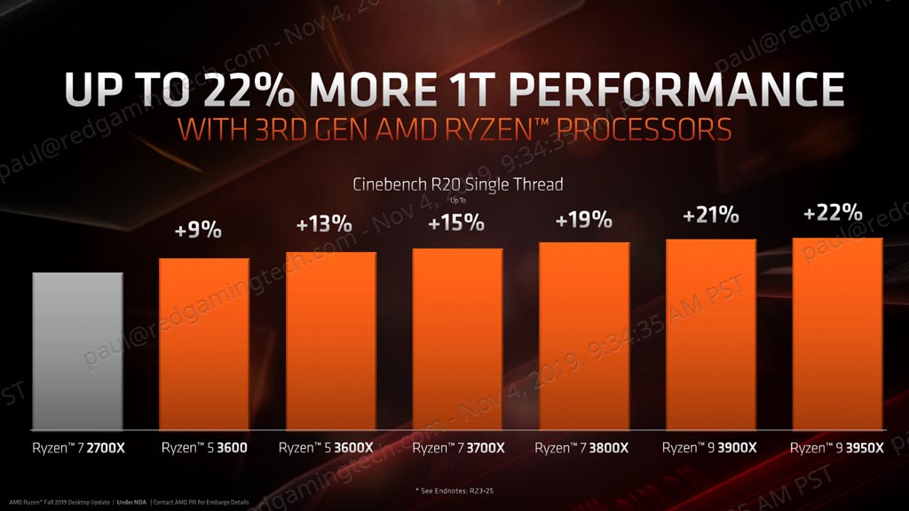 AMD 3rd Gen ThreadRipper & Ryzen 9 3950X Preview HEDT Redefined