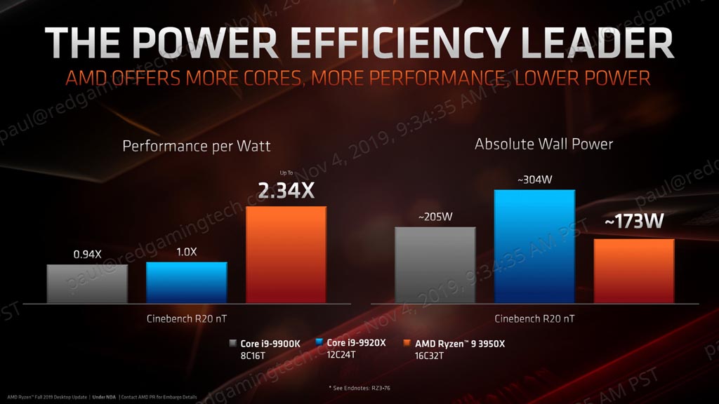 AMD Ryzen Threadripper 3970X vs Intel Core i9-10980XE: High End Flagships  Fight