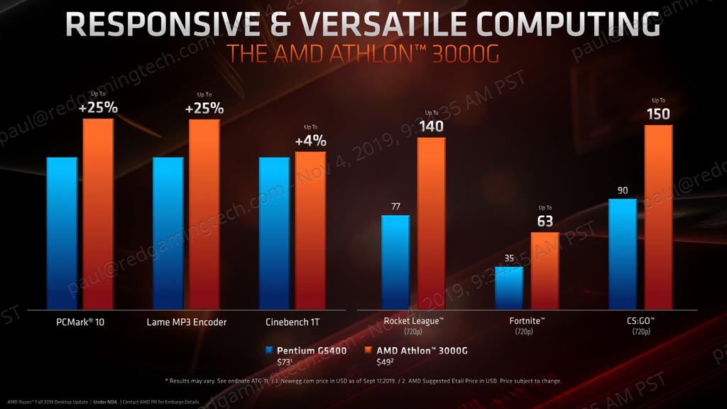 Radeon vega hot sale 3 fortnite