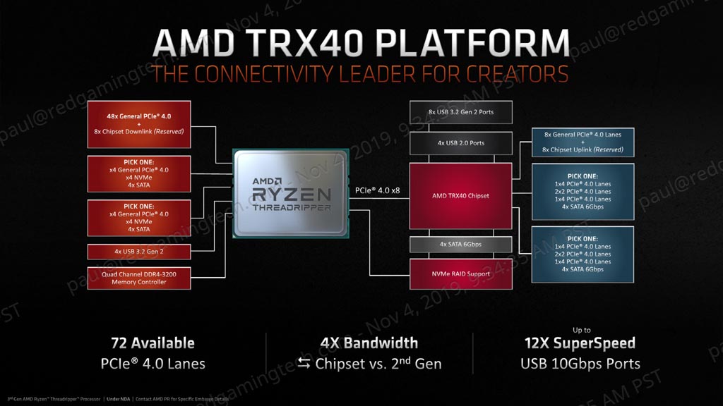 Amd discount navi 12