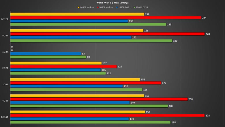 vulkan vs directx 12