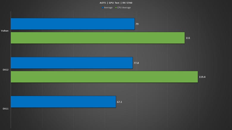 Rx 5700 directx discount 12