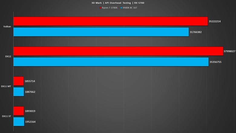 Ryzen vulkan hot sale