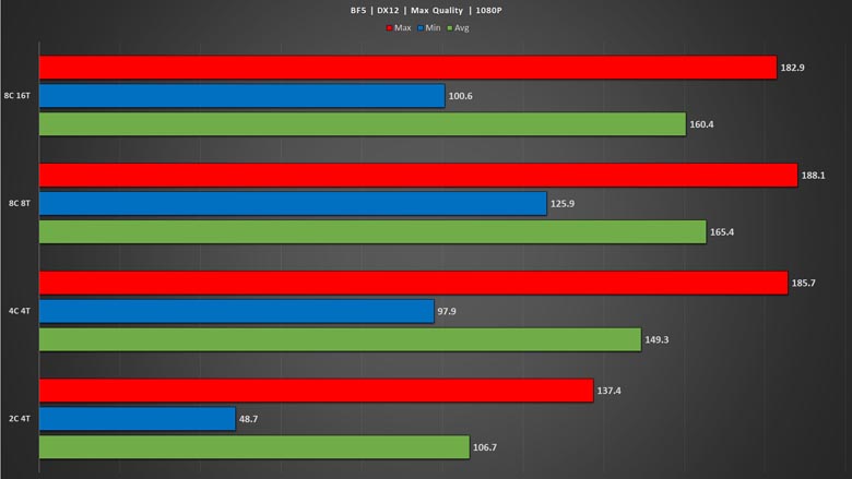 What does DirectX 12 boasting overwhelming performance mean for