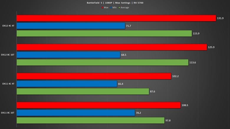 quantum break pc dx12 4k benchmark