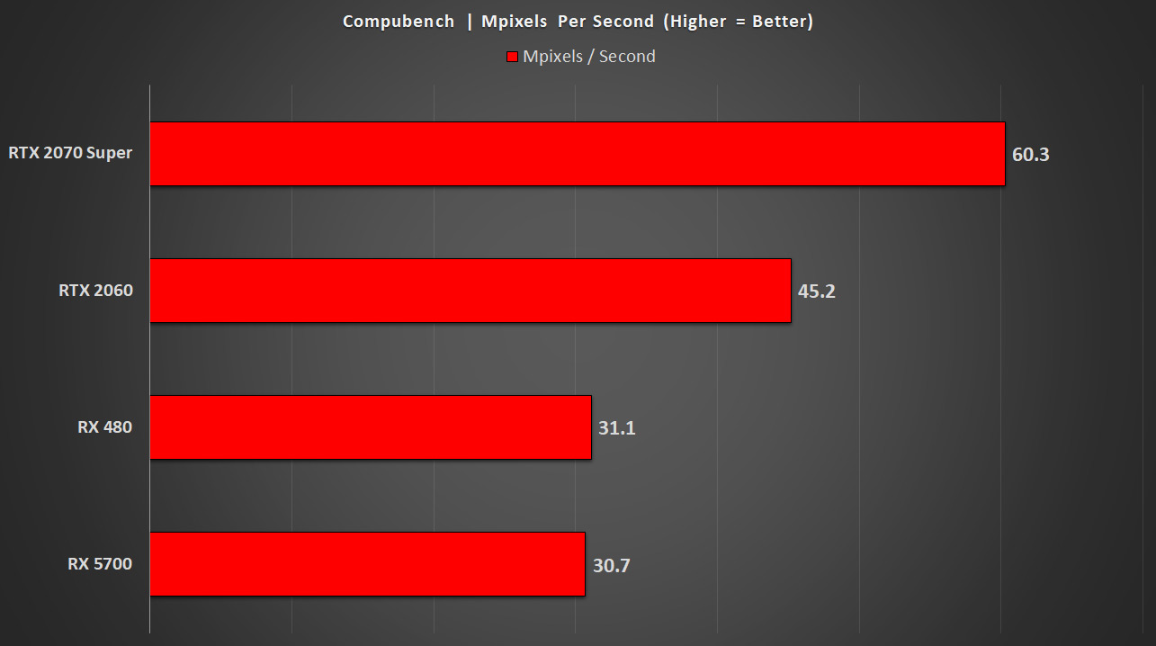 Ryzen 7 3700x discount rx 5700 xt