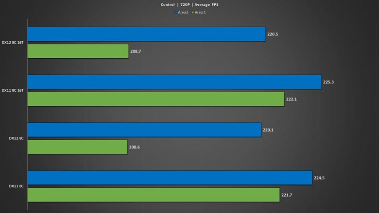 GPU Scaling - The DirectX 12 Performance Preview: AMD, NVIDIA