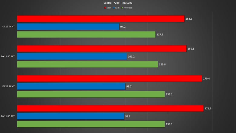 Directx 12 discount rx 5700 xt