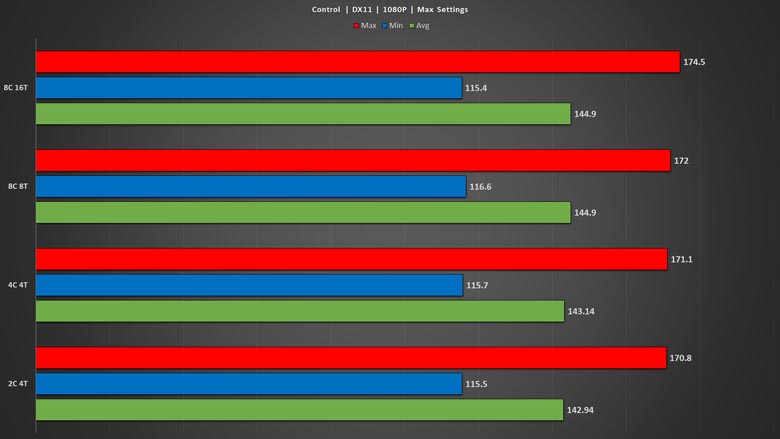 DirectX 11 vs. DirectX 12 - Test in 10 Games on RTX 3060 Ti (Which