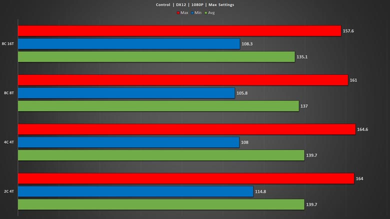 3DMark Speed Way: next-gen benchmark for DirectX 12 Ultimate features