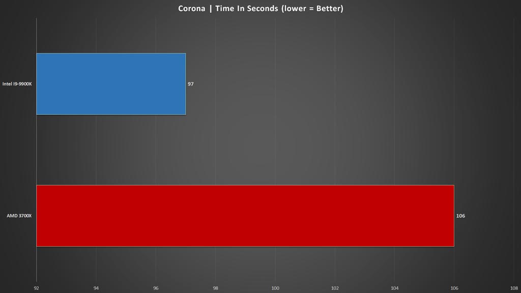 Ryzen 7 3700x discount 5ghz