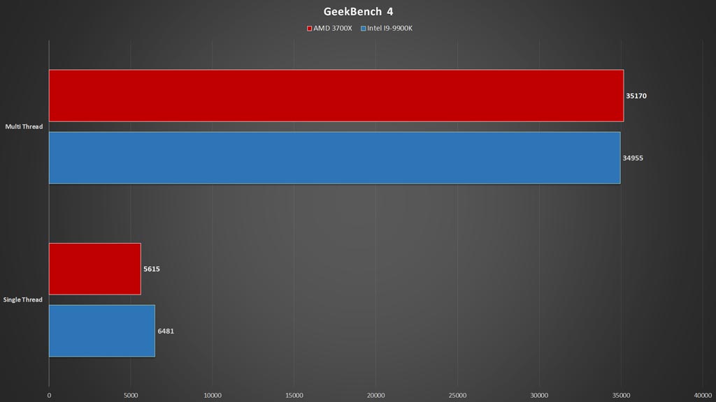 3700x geekbench