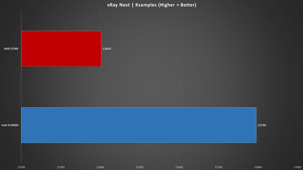 Geekbench ryzen 7 discount 3700x