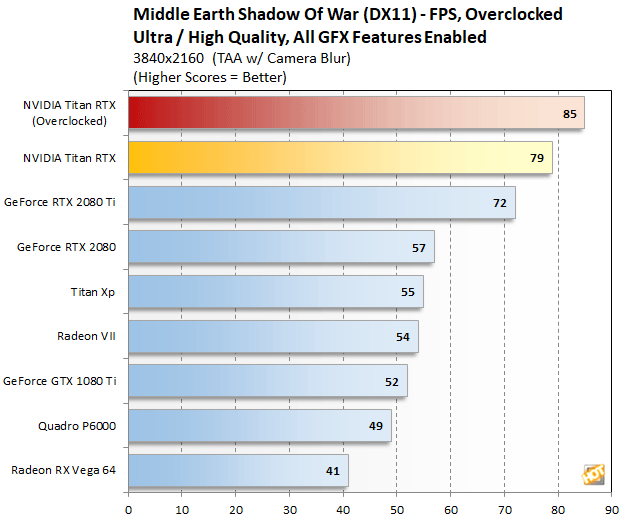 Nvidia quadro p6000 2025 vs rtx 2080 ti