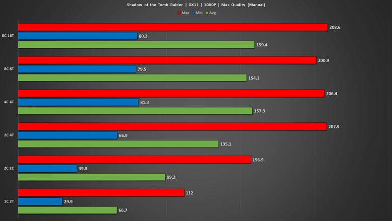 The Best DirectX 12 Benchmarks So Far