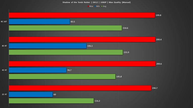 quantum break pc dx12 4k benchmark