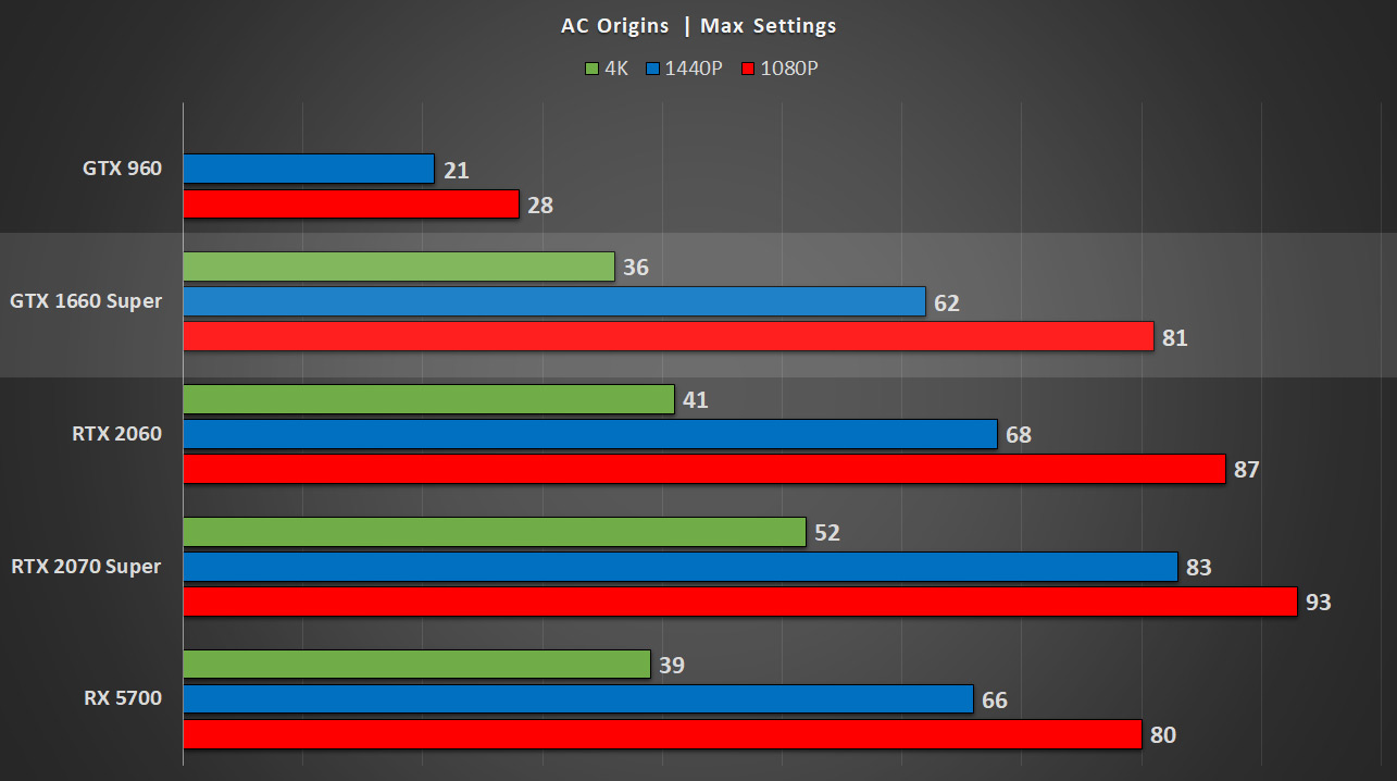 1660 super benchmark