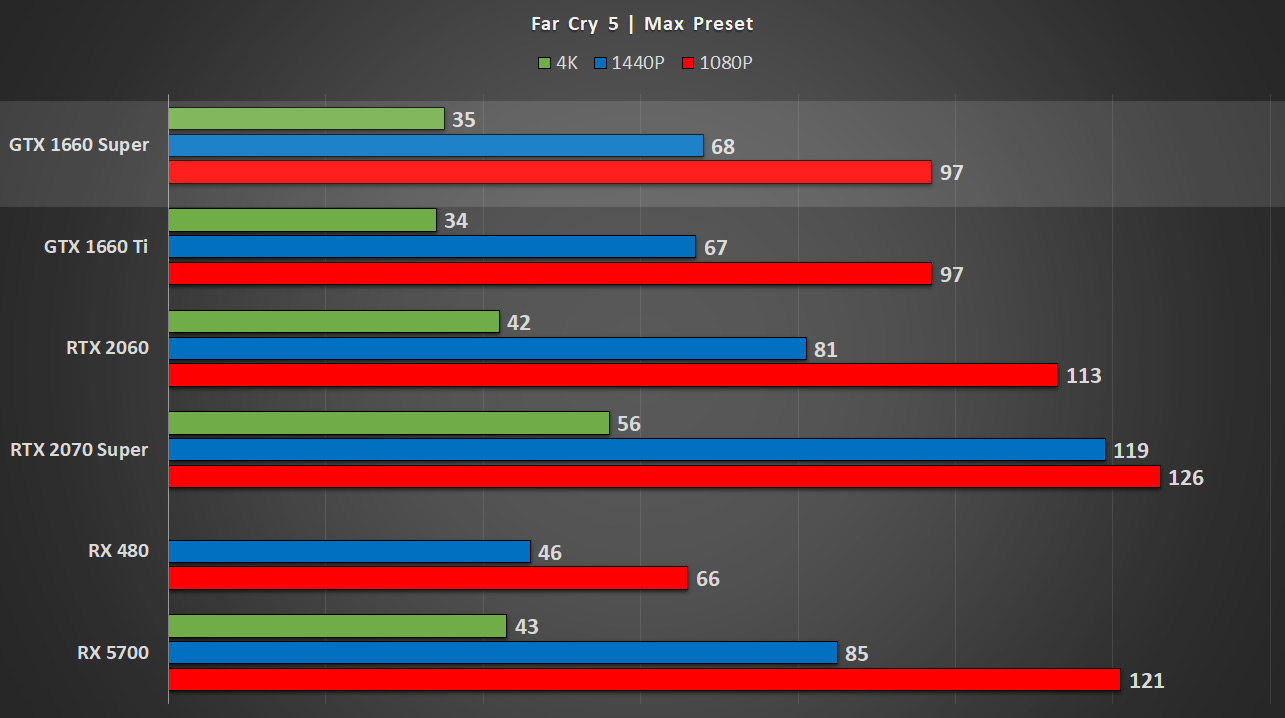 Amd gtx 1660 online super