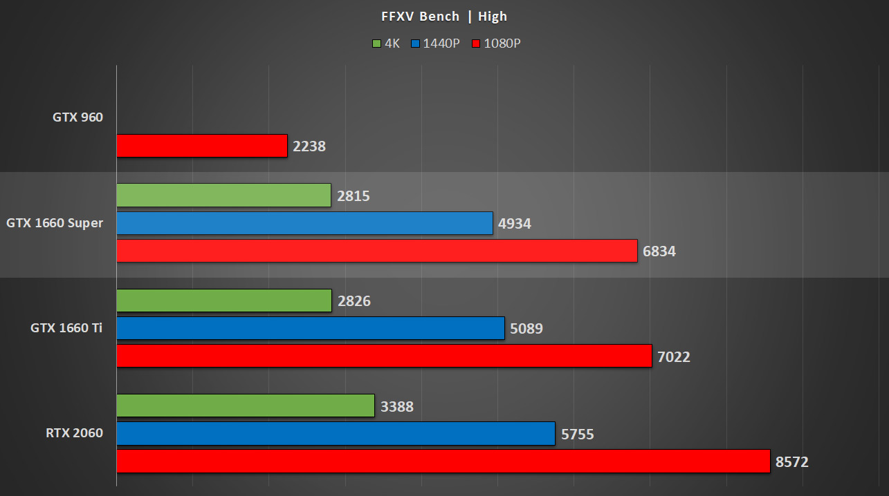 Msi gtx 1660 online super x