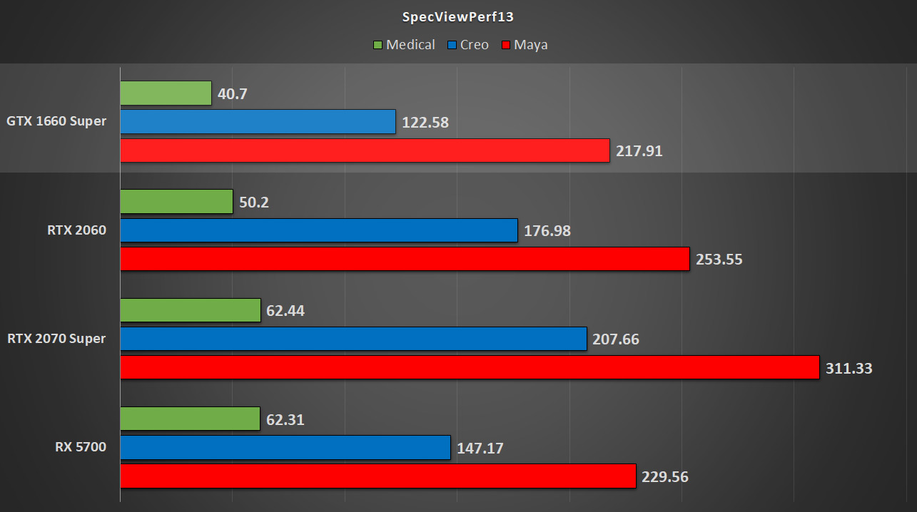 1660 super benchmark