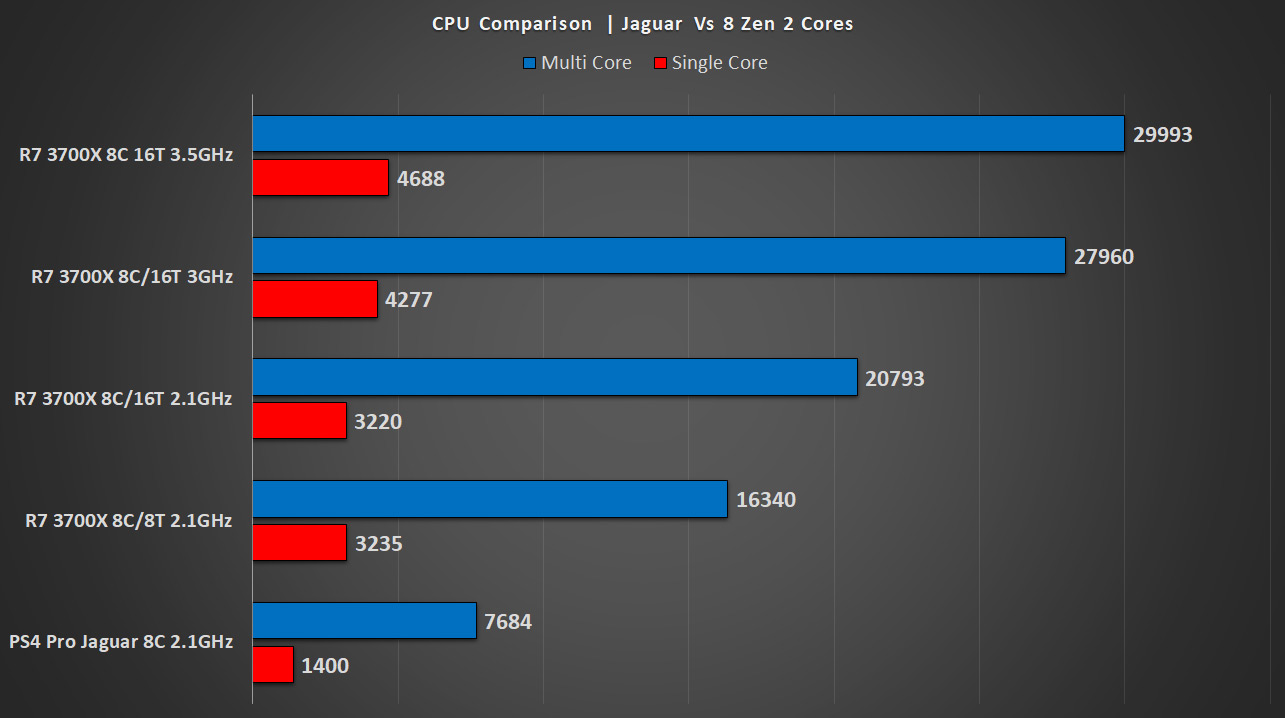 Xbox series shop s benchmark