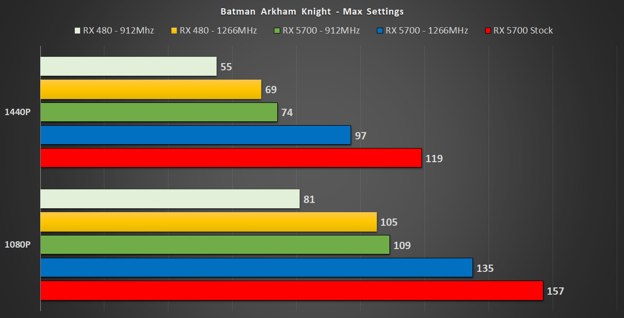 Batman: Arkham Knight - PS4 vs PS5 - Graphics Comparison, FPS Test