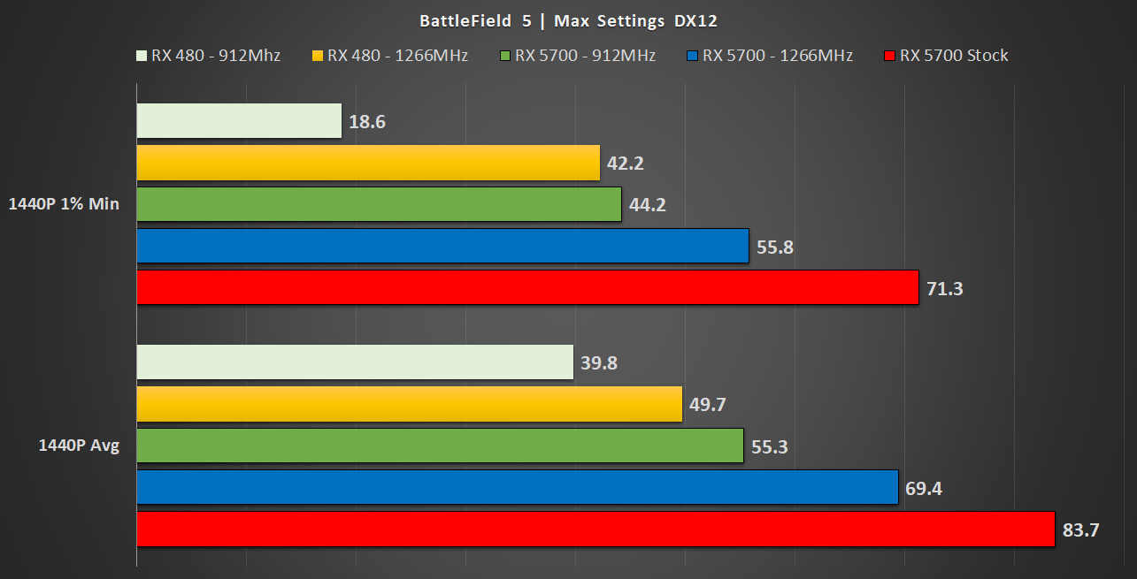 Bf5 on ps5 