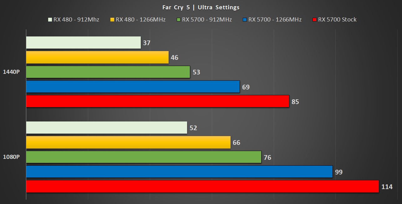 nvidia ps5