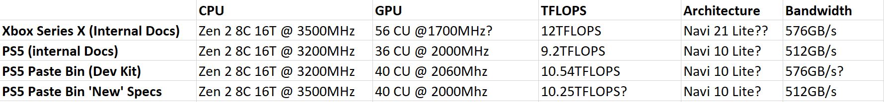 They compare the CPU performance of the current and future generations