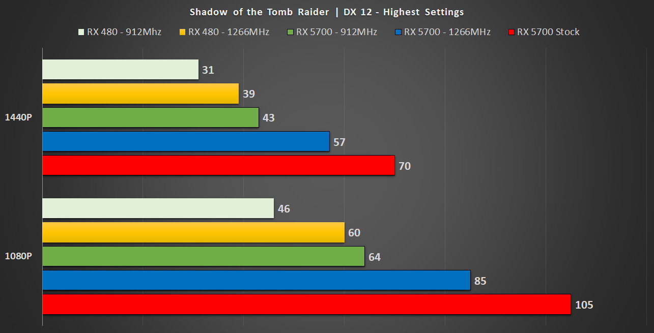 How Will Ray Tracing Impact Graphics On PS5 And Xbox Scarlett?