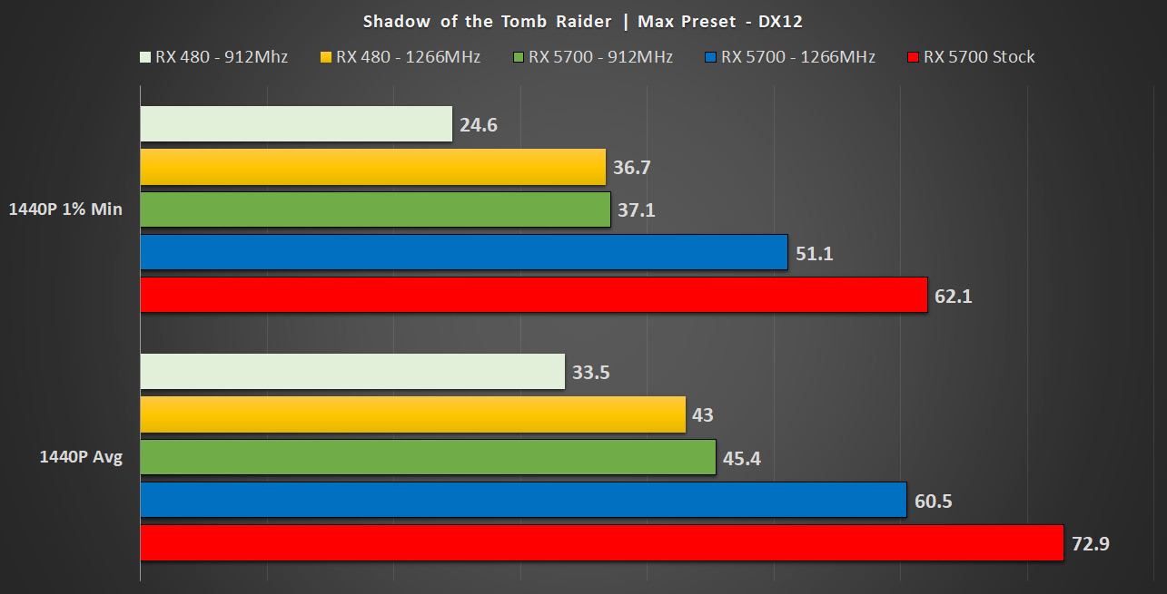 PS5 vs Xbox Series X Performance Comparisons Are Influential