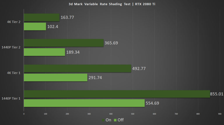 http://media.redgamingtech.com/rgt-website/2020/05/3dmark-variable-rate-shading-768x429.jpg