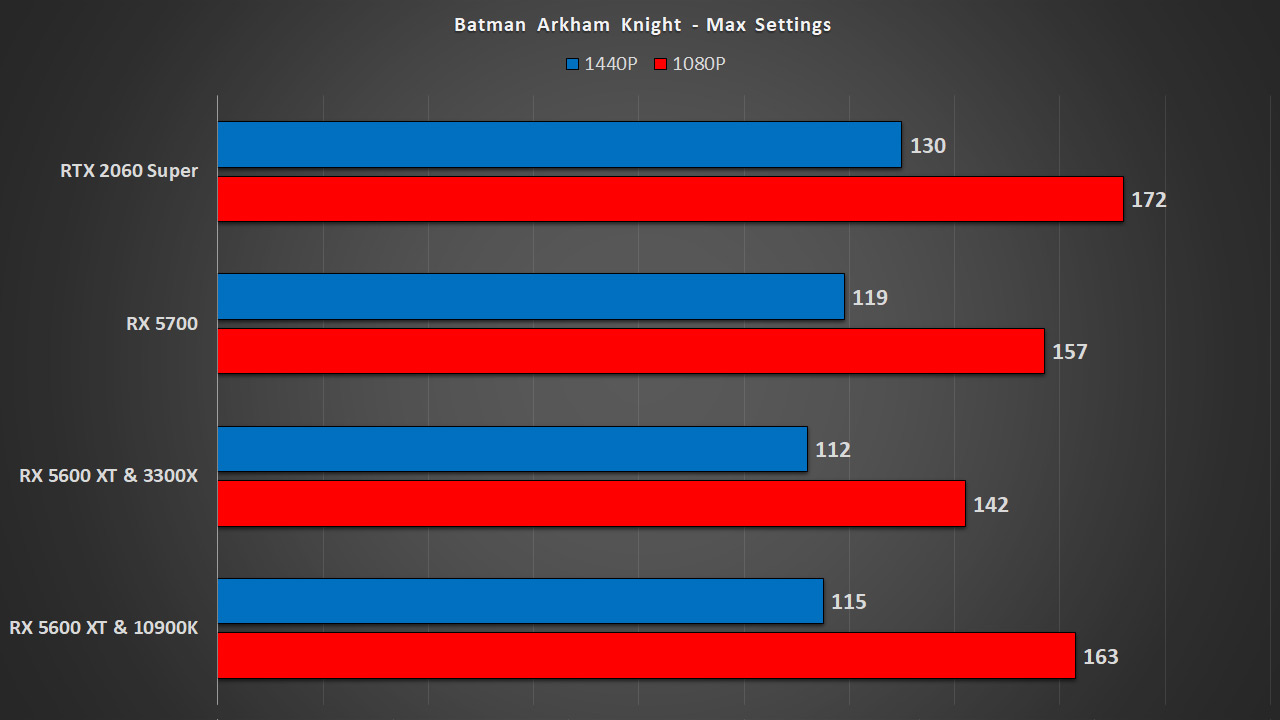 AMD RX 5600 XT vs. Nvidia RTX 2060 vs. GTX 1660 Ti