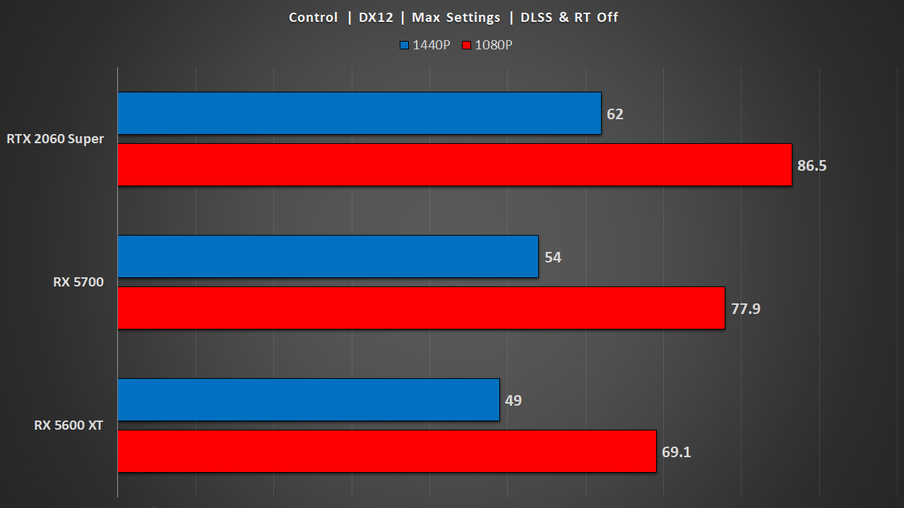 Rx 5600 best sale xt 4k gaming