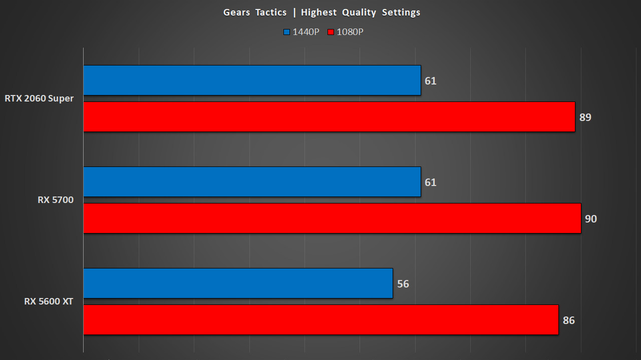 RedGamingTech