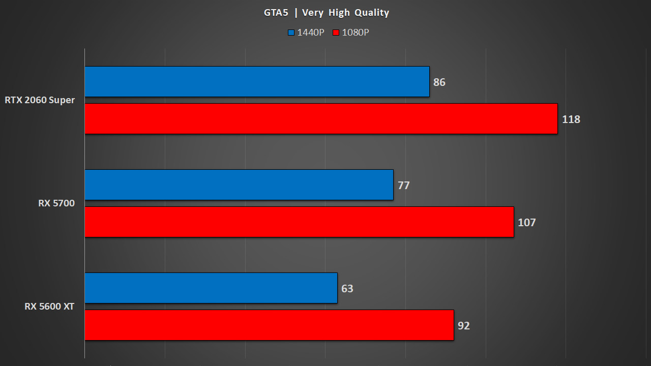 Rx 5700 sale vs gtx 1060