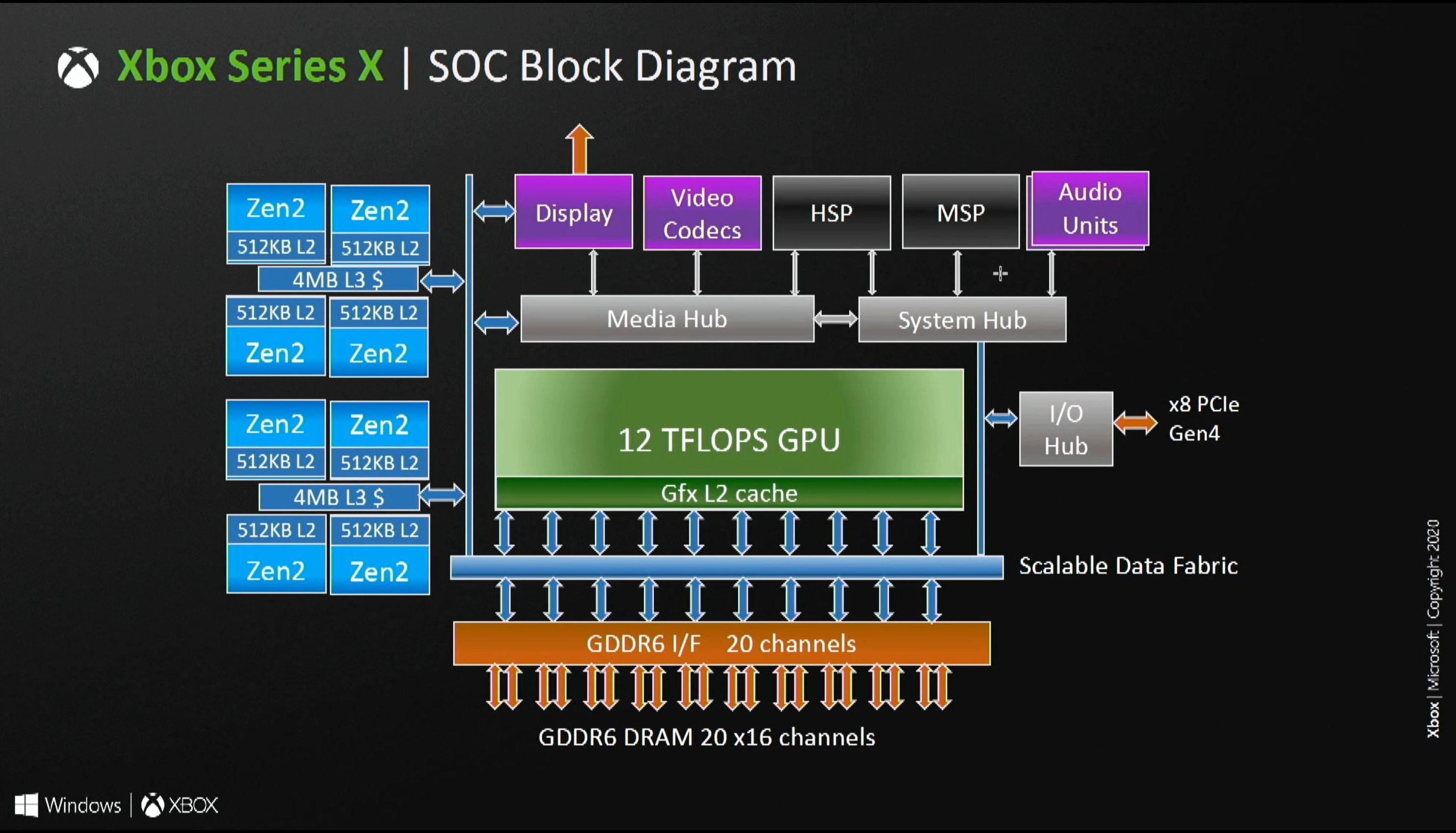 Xbox Series X Hot Chips Analysis Part 1 Gpu Cpu And Overview Redgamingtech 