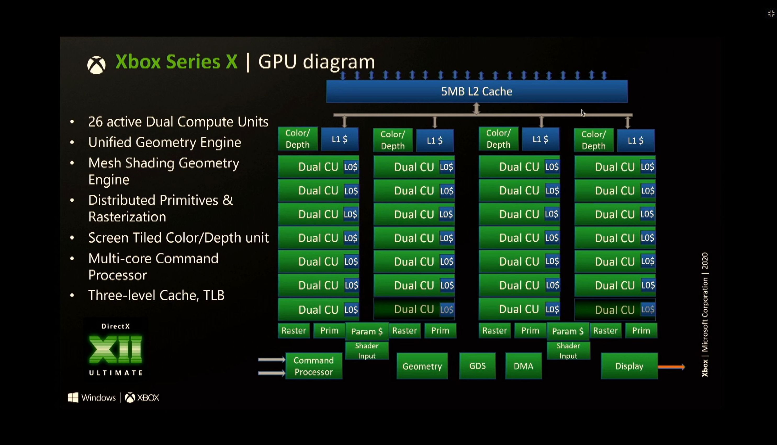 xbox series x apu