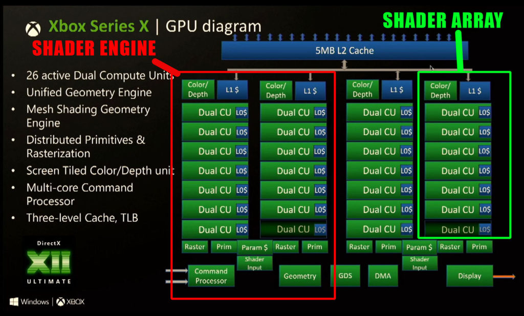 Xbox Series X Hot Chips Analysis Part 1 GPU, CPU & Overview RedGamingTech