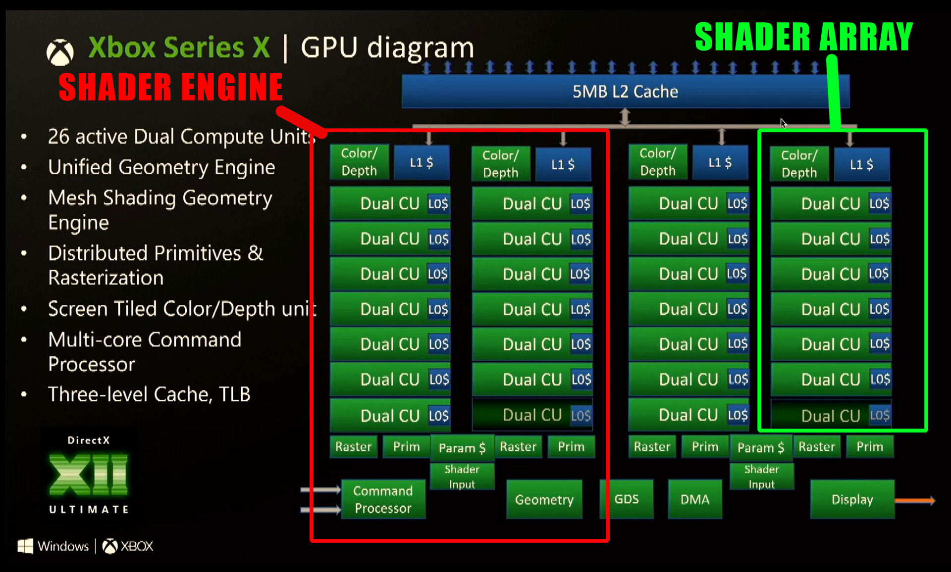 Rdna 2 shop xbox series x