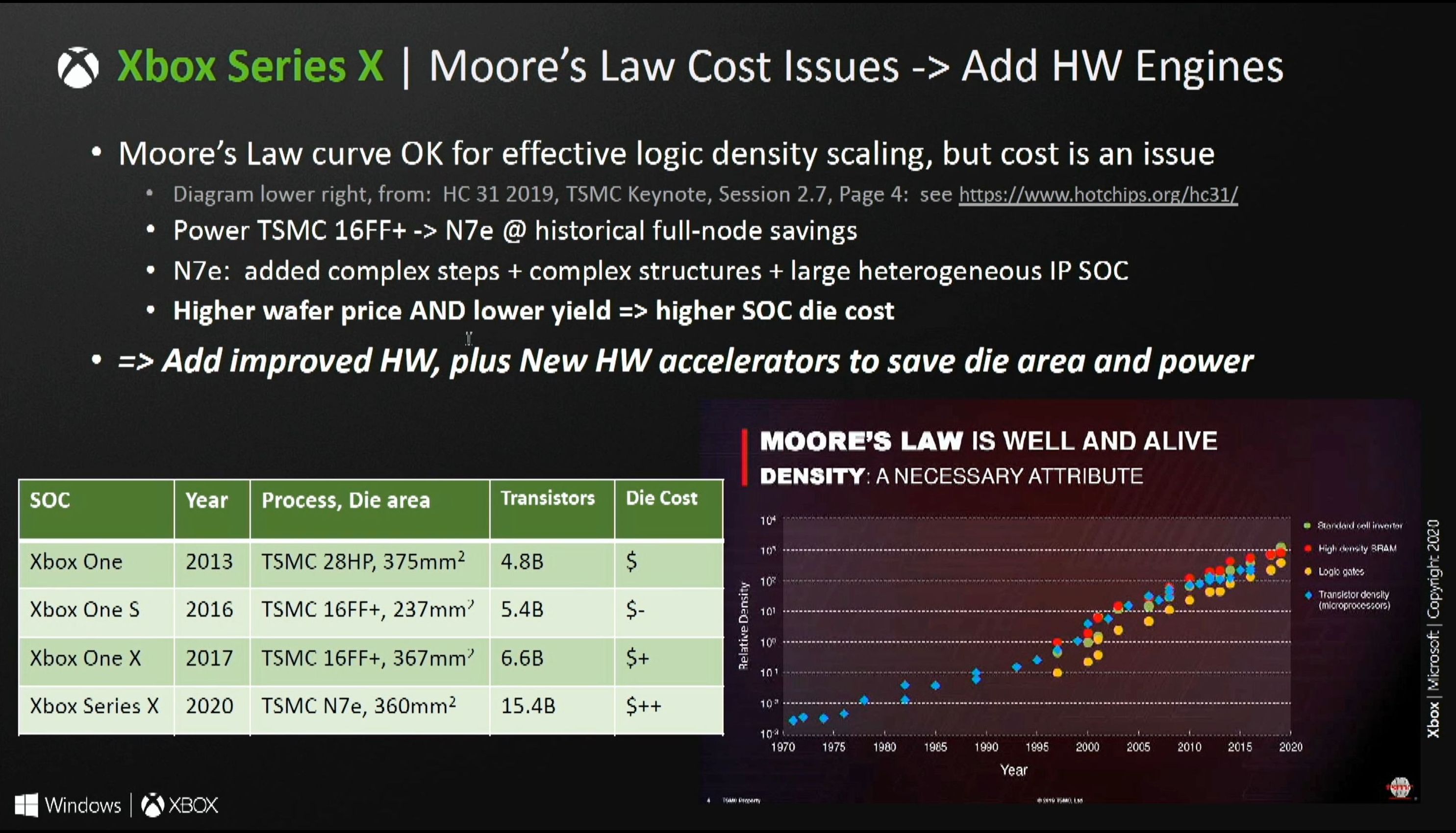 Xbox Series S Developers Get Access to Additional Memory and Improved  Performance for Graphics Allocations