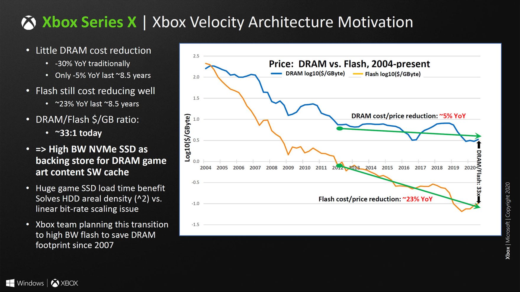 Xbox Series S Developers Get Access to Additional Memory and Improved  Performance for Graphics Allocations