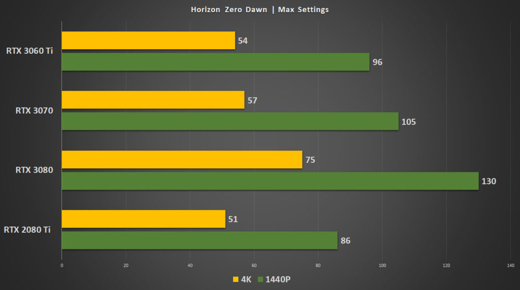 online video card benchmark